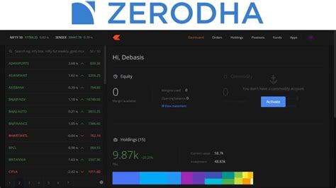 How to buy shares on zerodha kite for long term investment in 4 easy steps? with screenshots ...