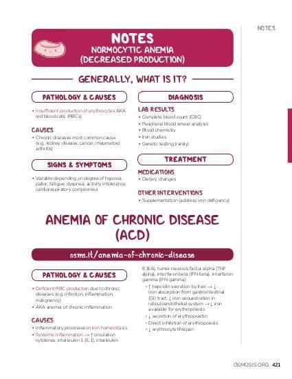 Anemia of chronic disease: Video, Causes, & Meaning | Osmosis