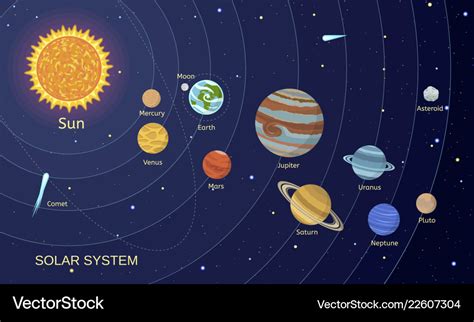 Solar System From Space