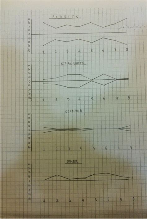 KITE DIAGRAM ANALYSIS - COASTAL MANAGEMENT IN Pantai Morib