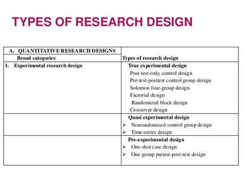 Experimental research design