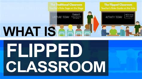 What is a Flipped Classroom | Flipped Classroom Examples & Model | Pros ...