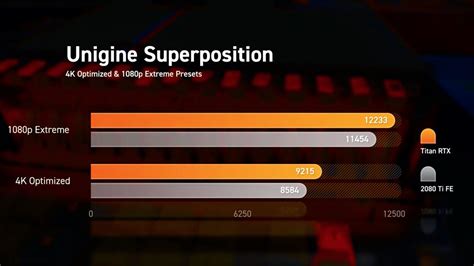 NVIDIA TITAN RTX Benchmarks