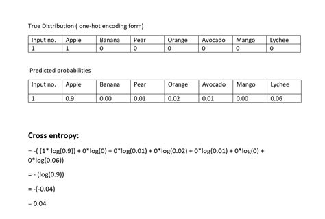 Cross entropy method for optimization