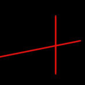 Ptolemy Theorem: |b 2,3 b 1,4 | |b 3,4 b 1,2 | + |b 2,4 b 1,3 | | Download Scientific Diagram