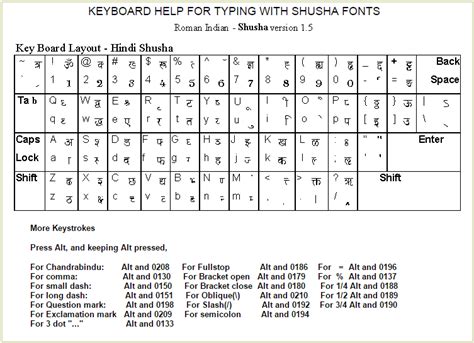 Hindi kruti dev font keyboard chart - lenafa