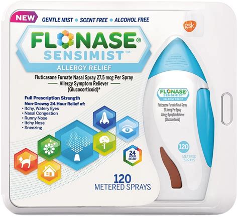 Flonase Allergy Relief Spray 120 Metered Sprays - Captions Ideas