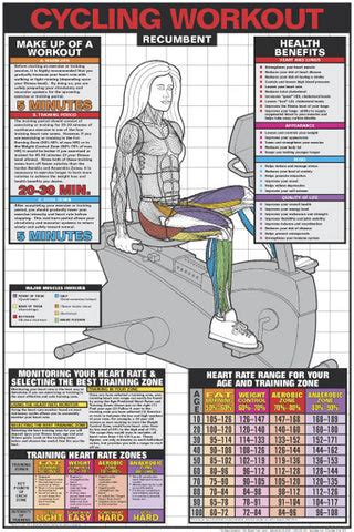 Cycling Workout (Recumbent Bike) Professional Cardio Fitness Wall Chart Poster – Sports Poster ...