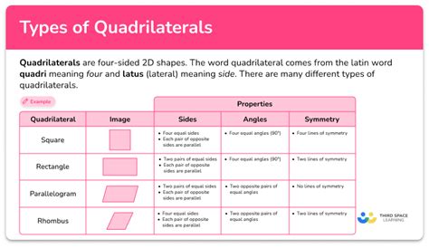 Types of Quadrilaterals - Math Steps, Examples & Questions