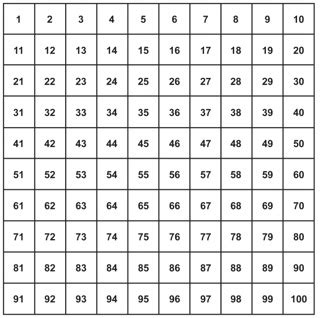 What is a number square? | TheSchoolRun