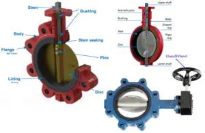 Butterfly Valves: Uses, Types, Working, Advantages, Symbols – What Is ...