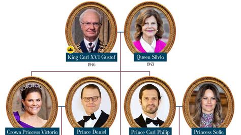 The Swedish Royal Family Tree