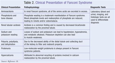 Fanconi Syndrom Katze - information online