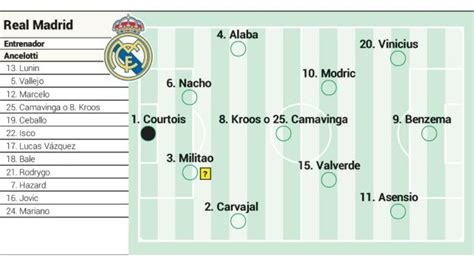 real madrid starting 11 champions league final 2016 - Huong Tribble