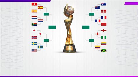 2023 World Cup Quarterfinals: Complete Schedule and Latest Updates ...