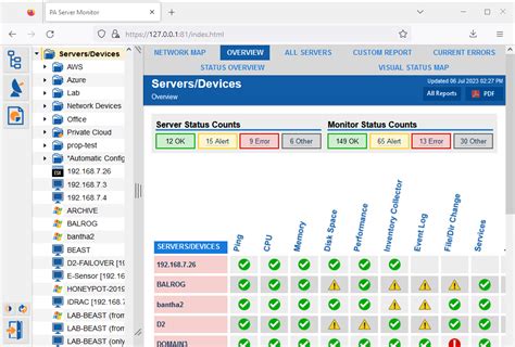 Best IP Monitoring Tools for tracking Devices on your Network in 2022!