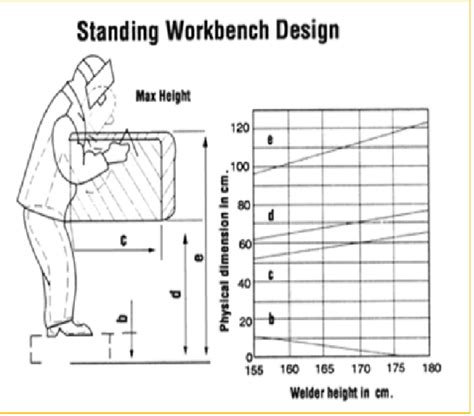 Standard workbench design of welding table according to Canadian Center ...