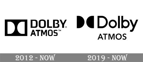 Dolby Atmos logo and symbol, meaning, history, PNG