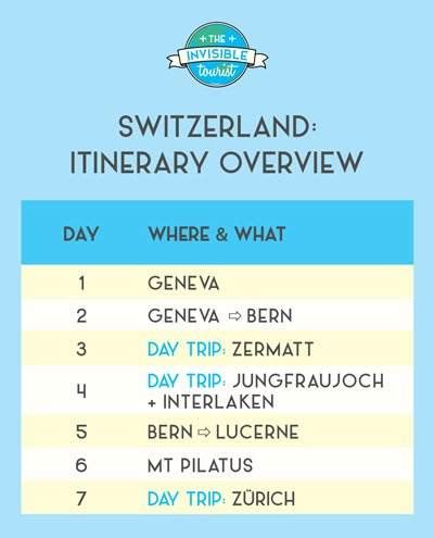 7 Days in Switzerland Itinerary: Complete Guide for First-Timers