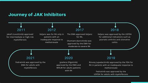 JAK Inhibitors | JAK Inhibitors Market | Janus Kinase Inhibitors