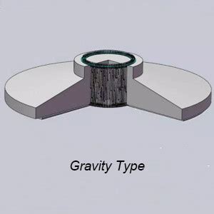 Onshore Wind Tower Foundation Types - CNBM Wind Turbine Tower