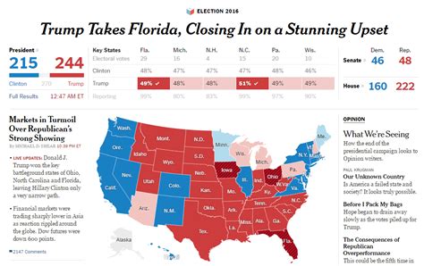 Live-ish Election Night Blog: Heading Toward a Stunning Result | KQED