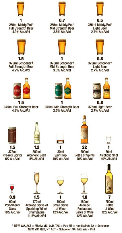 What Is A Standard Drink Size In Australia - meandastranger