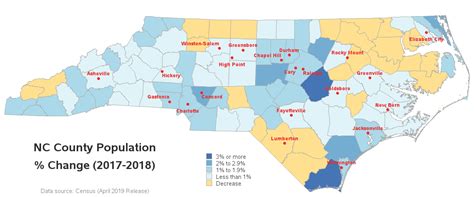 NC County Population Change