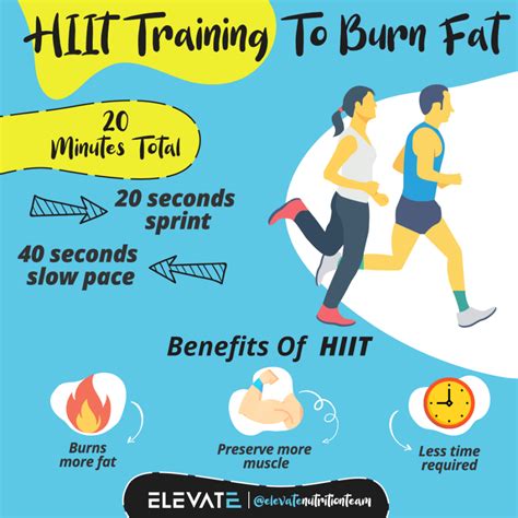 The Benefits of High Intensity Interval Training (HIIT Training)