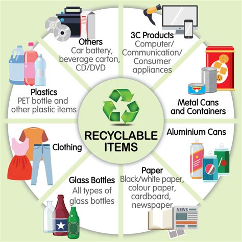 Environmental Protection - Recycling Centres / Points - Tzu Chi Malaysia