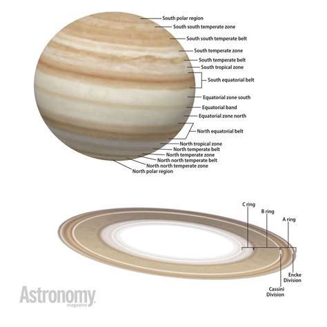 Planets From Telescope