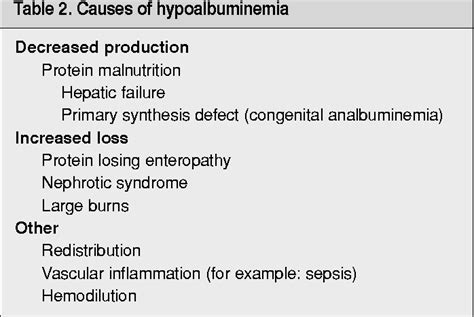 Protein Losing Enteropathy Wikipedia