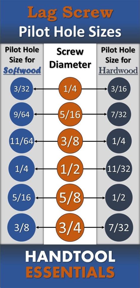 Lag Screw Pilot Hole Sizes Wood Chart | Hand Tool Essentials