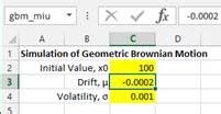 Simulation of Geometric Brownian Motion