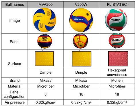 Applied Sciences | Free Full-Text | Serve Ball Trajectory ...