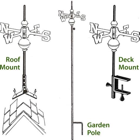 Weathervanes Garden Décor Man Dog Wind Direction Indicator Outdoor Metal Bracket Weather Vane ...