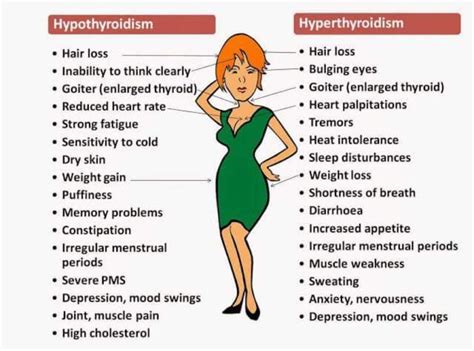 Pin on Living Without A Thyroid