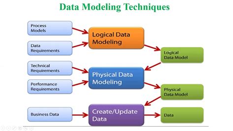 Video 19 Types of Data Data Modeling Techniques in Analytics - YouTube