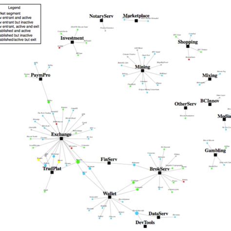 Network graph 2010 | Download Scientific Diagram