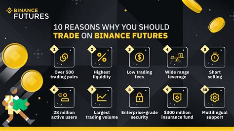 What Makes Binance Futures Stand Out | Binance Blog