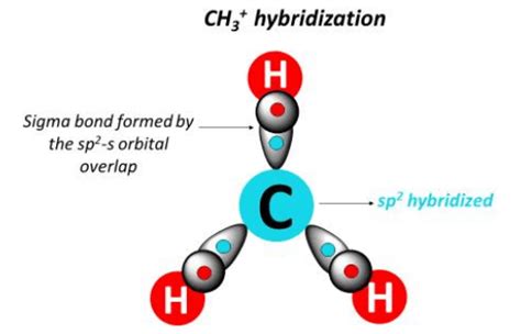 CH3+ lewis structure, molecular geometry, bond angle, hybridization