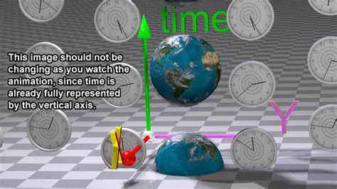 Gravitational Time Dilation causes gravitational “attraction.” - YouTube