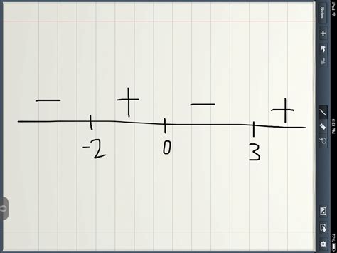 algebra precalculus - Sketch the graph of the polynomial function $P(x ...