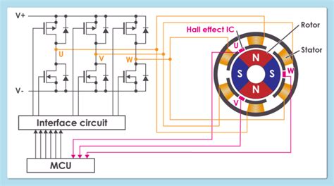 What is a BLDC Motor? – ABLIC Inc.