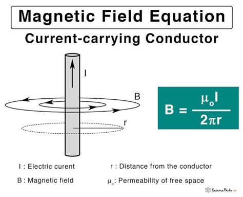 Electromagnetism in 2024 | Learn physics, Physics classroom, Physics and mathematics