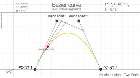 Bezier curve animation - YouTube