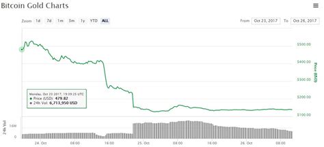 Bitcoin Market Cap Explained - Bitcoin's April trading volume much ...