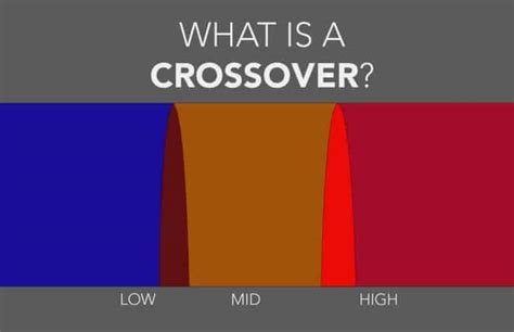 What is a crossover? Drivers Ed by Alclair Audio - IEM Crossovers