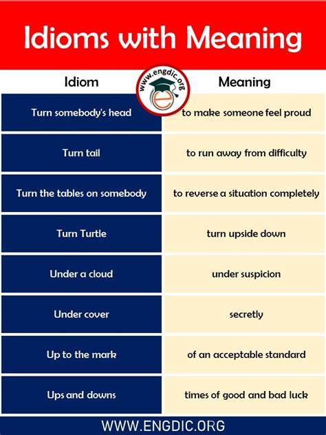 50+ List of Idioms with Meaning and Examples PDF | Idioms, Idiom ...