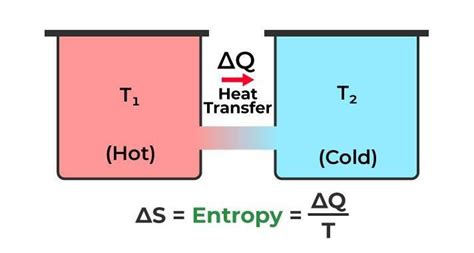 First Law Of Thermodynamics Diagram